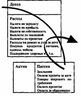 Квадрант денежного потока