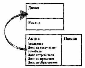 Квадрант денежного потока