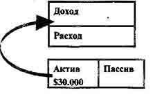 Квадрант денежного потока