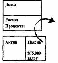 Квадрант денежного потока