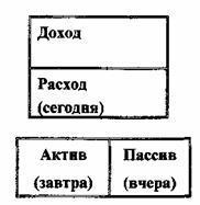 Квадрант денежного потока