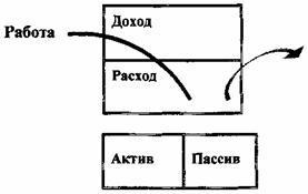 Квадрант денежного потока