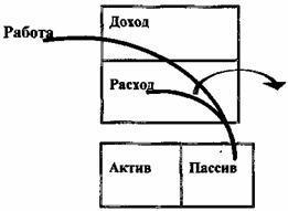 Квадрант денежного потока