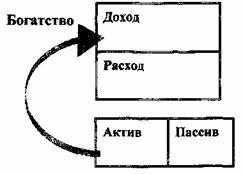 Квадрант денежного потока