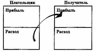 Квадрант денежного потока