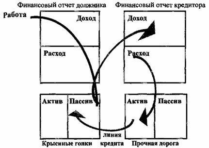 Квадрант денежного потока