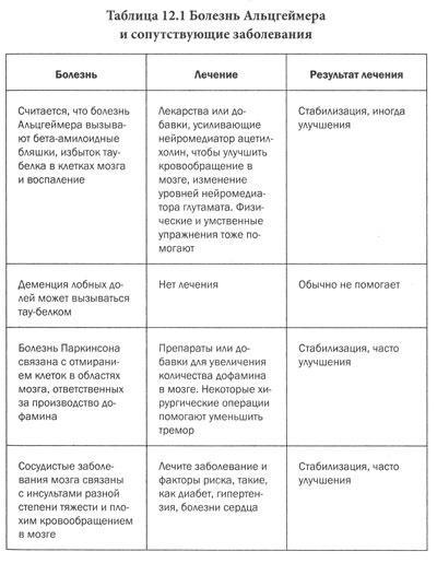 Измени свой мозг - изменится и тело!