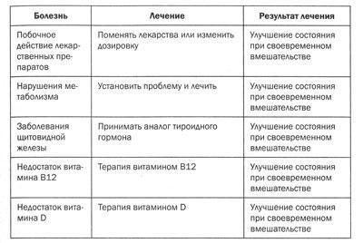 Измени свой мозг - изменится и тело!