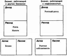 Отойти от дел молодым и богатым