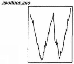 Отойти от дел молодым и богатым