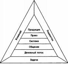 Отойти от дел молодым и богатым