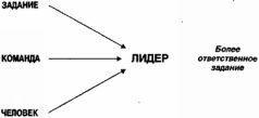 Отойти от дел молодым и богатым