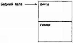 Отойти от дел молодым и богатым