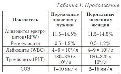 Ваш домашний доктор. Расшифровка анализов без консультации врача