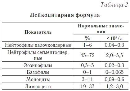 Ваш домашний доктор. Расшифровка анализов без консультации врача