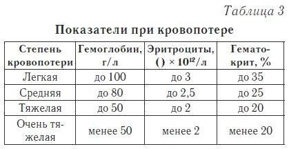 Ваш домашний доктор. Расшифровка анализов без консультации врача