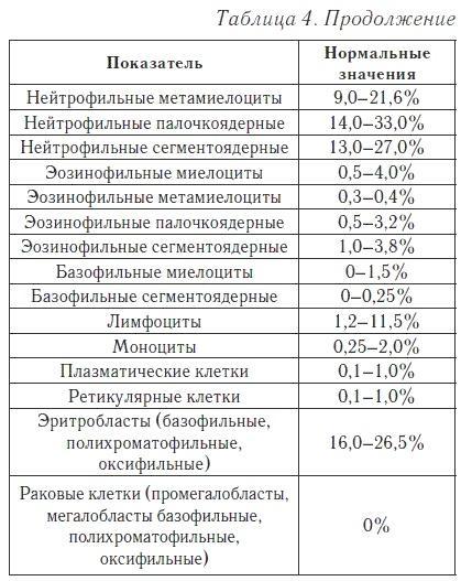 Ваш домашний доктор. Расшифровка анализов без консультации врача