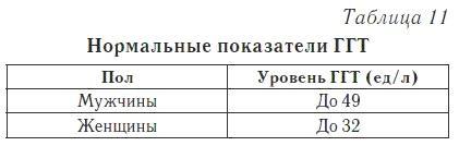 Ваш домашний доктор. Расшифровка анализов без консультации врача