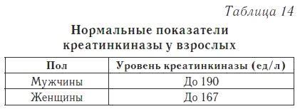 Ваш домашний доктор. Расшифровка анализов без консультации врача