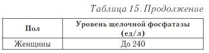 Ваш домашний доктор. Расшифровка анализов без консультации врача