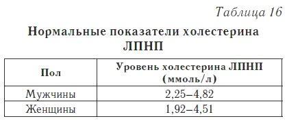 Ваш домашний доктор. Расшифровка анализов без консультации врача