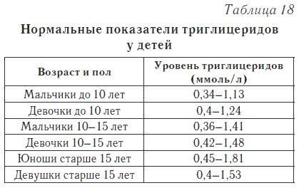 Ваш домашний доктор. Расшифровка анализов без консультации врача