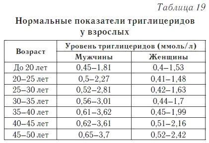 Ваш домашний доктор. Расшифровка анализов без консультации врача