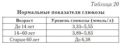 Ваш домашний доктор. Расшифровка анализов без консультации врача