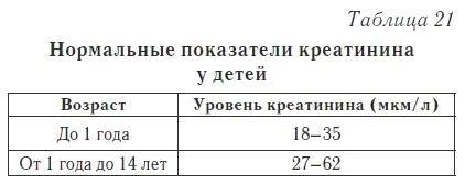 Ваш домашний доктор. Расшифровка анализов без консультации врача