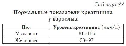 Ваш домашний доктор. Расшифровка анализов без консультации врача