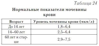 Ваш домашний доктор. Расшифровка анализов без консультации врача