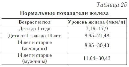 Ваш домашний доктор. Расшифровка анализов без консультации врача