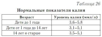 Ваш домашний доктор. Расшифровка анализов без консультации врача