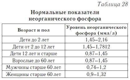 Ваш домашний доктор. Расшифровка анализов без консультации врача