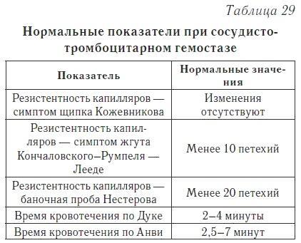 Ваш домашний доктор. Расшифровка анализов без консультации врача