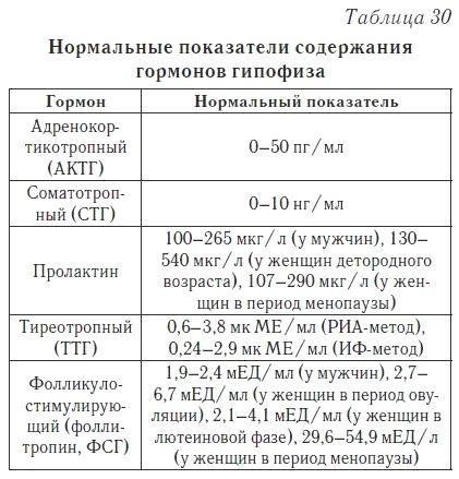 Ваш домашний доктор. Расшифровка анализов без консультации врача