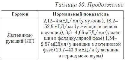 Ваш домашний доктор. Расшифровка анализов без консультации врача