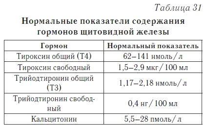 Ваш домашний доктор. Расшифровка анализов без консультации врача