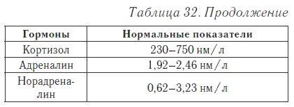 Ваш домашний доктор. Расшифровка анализов без консультации врача