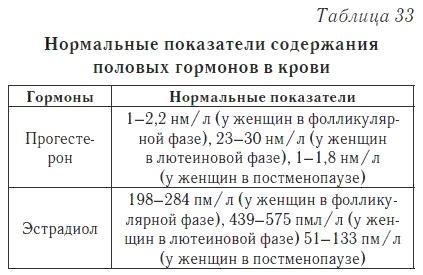 Ваш домашний доктор. Расшифровка анализов без консультации врача