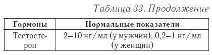 Ваш домашний доктор. Расшифровка анализов без консультации врача