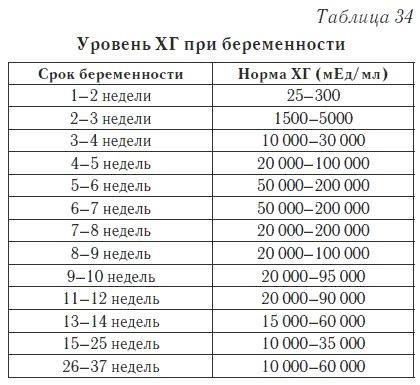 Ваш домашний доктор. Расшифровка анализов без консультации врача