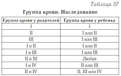 Ваш домашний доктор. Расшифровка анализов без консультации врача