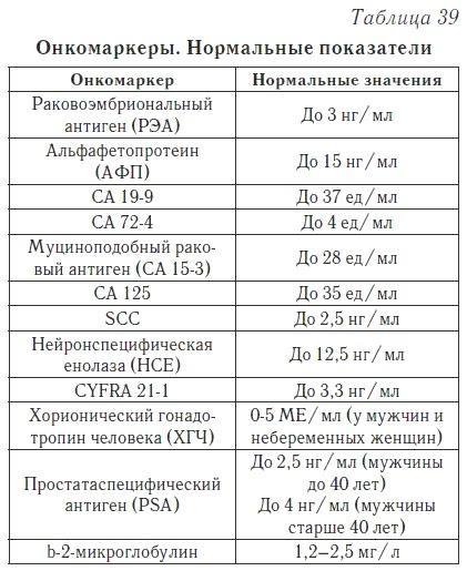 Ваш домашний доктор. Расшифровка анализов без консультации врача