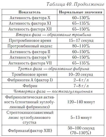 Ваш домашний доктор. Расшифровка анализов без консультации врача