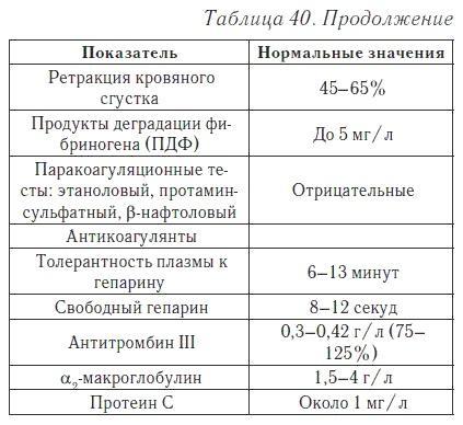 Ваш домашний доктор. Расшифровка анализов без консультации врача