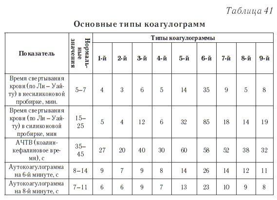 Ваш домашний доктор. Расшифровка анализов без консультации врача