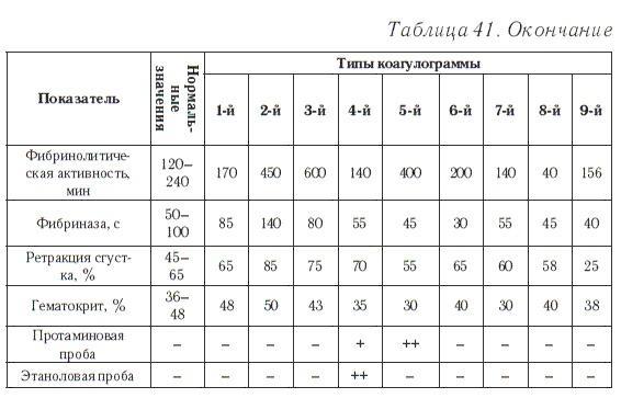 Ваш домашний доктор. Расшифровка анализов без консультации врача