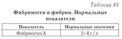 Ваш домашний доктор. Расшифровка анализов без консультации врача