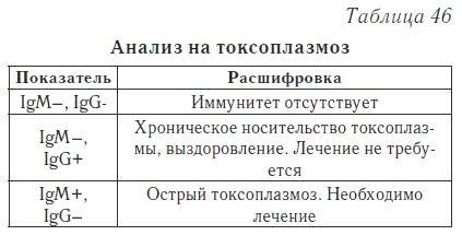 Ваш домашний доктор. Расшифровка анализов без консультации врача